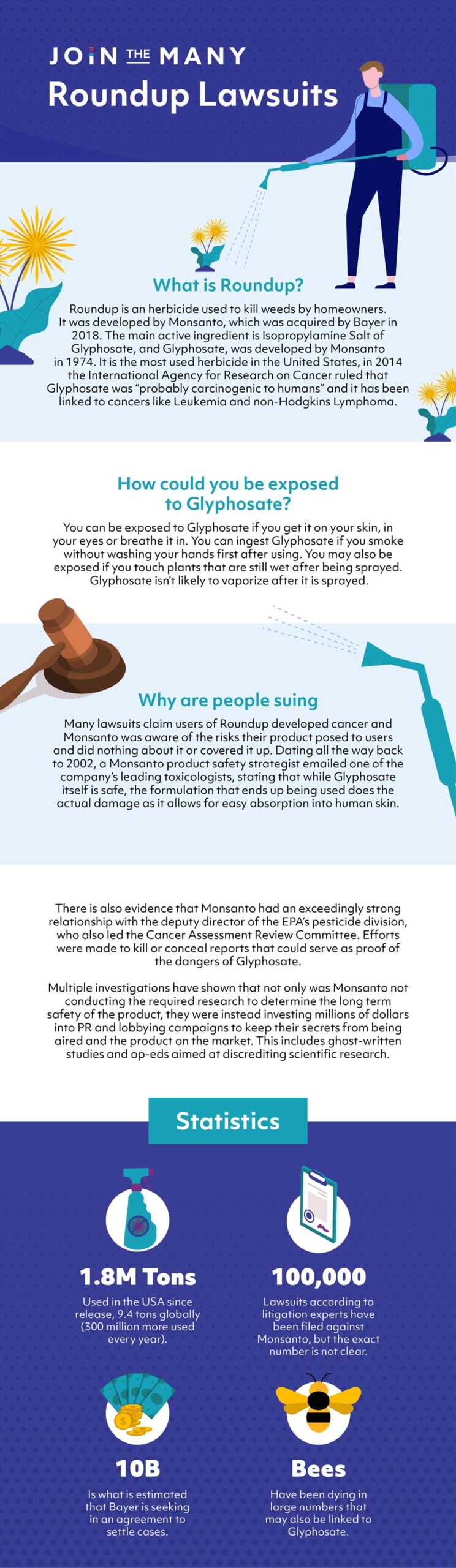 Roundup & Non-Hodgkin’s Lymphoma​