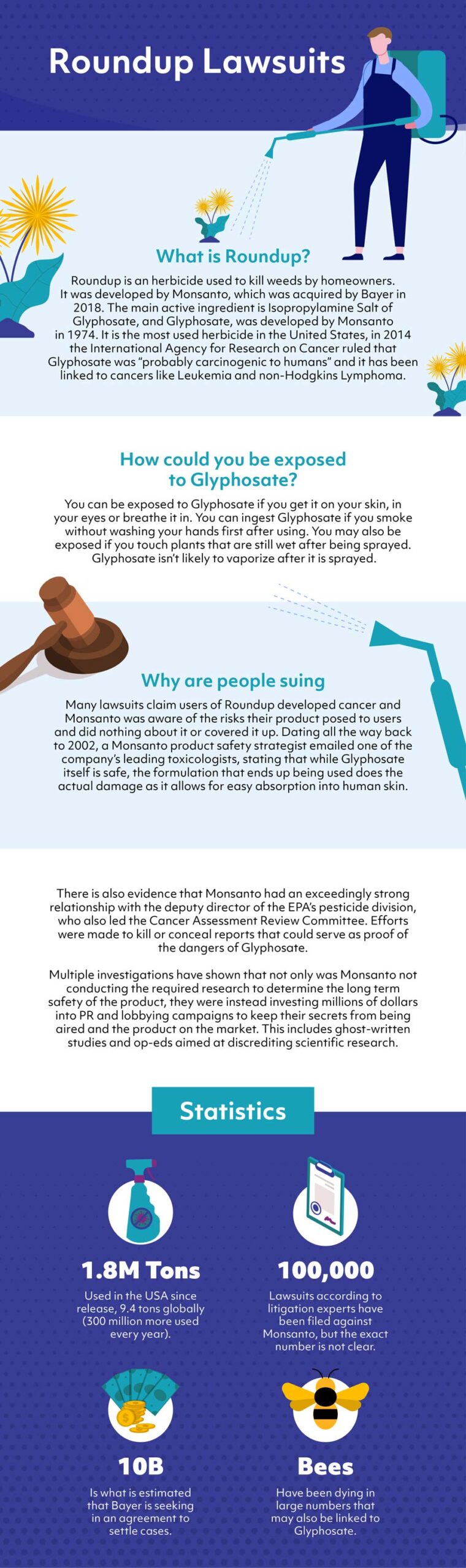 Roundup & Non-Hodgkin’s Lymphoma​